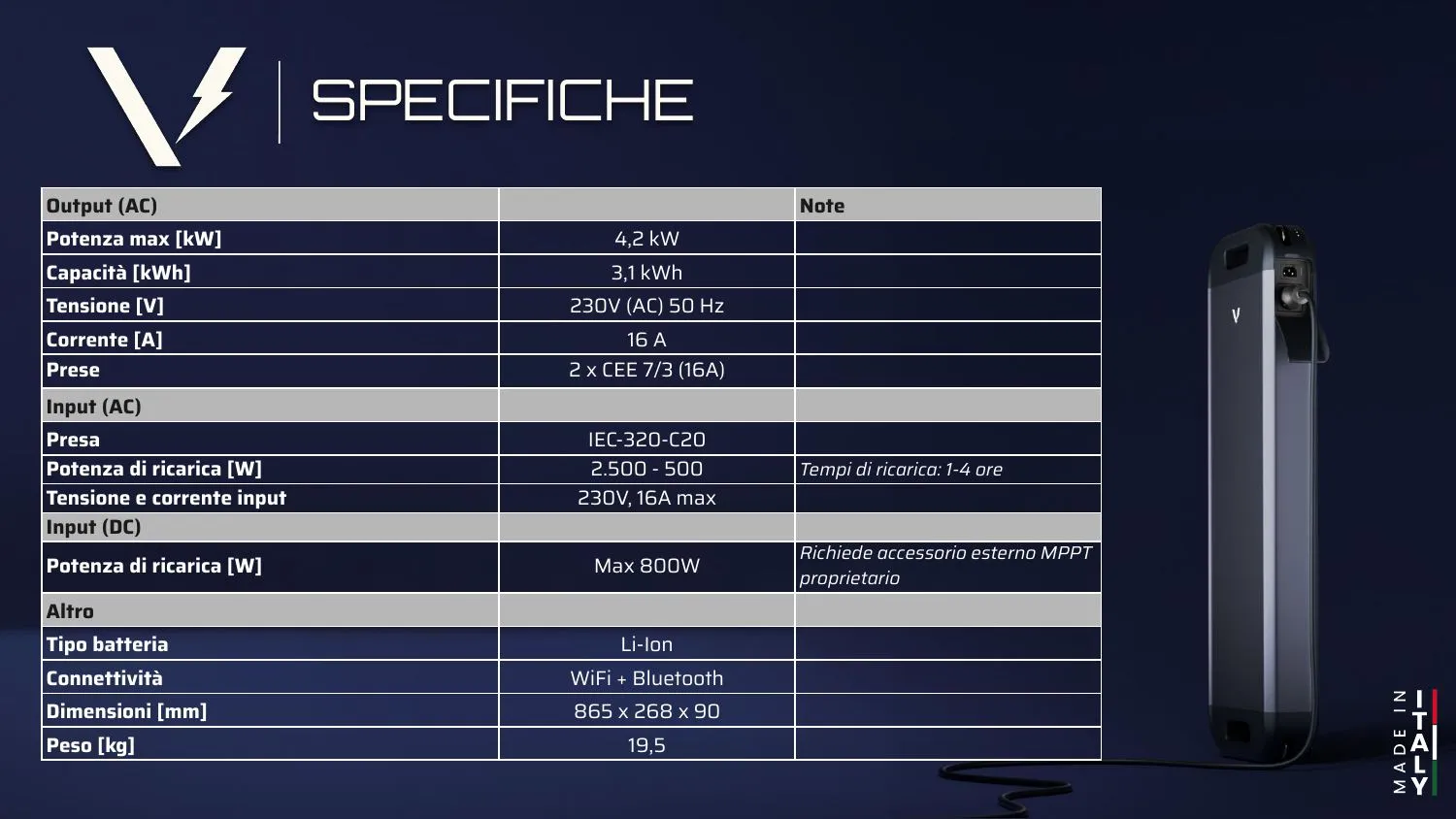 Presentazione Voltab, pagina 10 di 11
